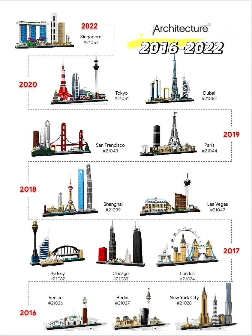 Ideas 2016-2022 アーキテクチャ スカイライン - Model Kit Simulator のレビューと価格